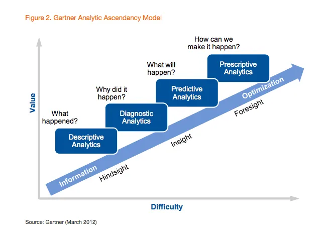 AI Analytics