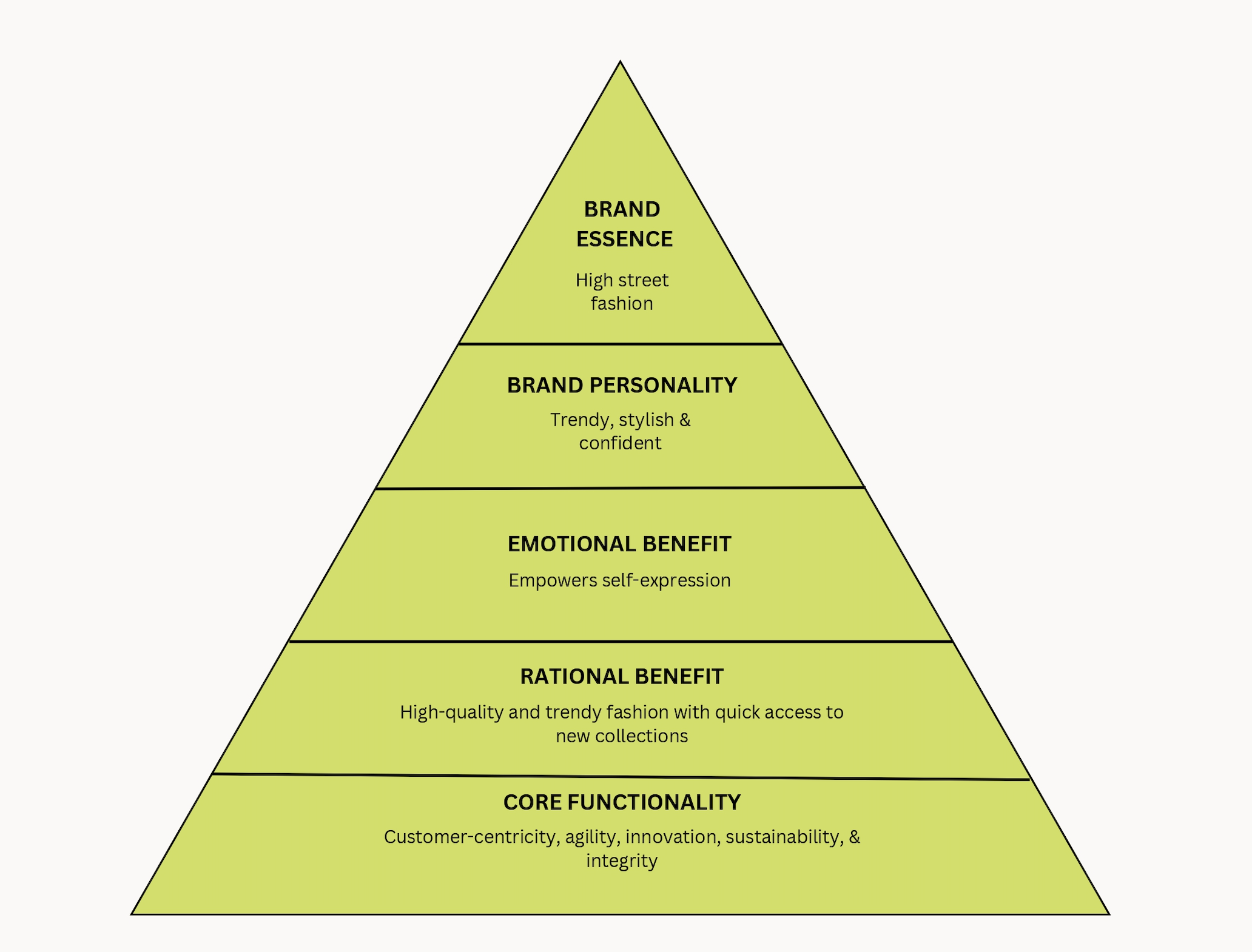Branch Pyramid